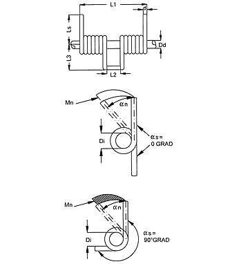 Skizze doppeltgewundene Torsionsfedern