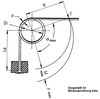 Skizze Torsionsfedern